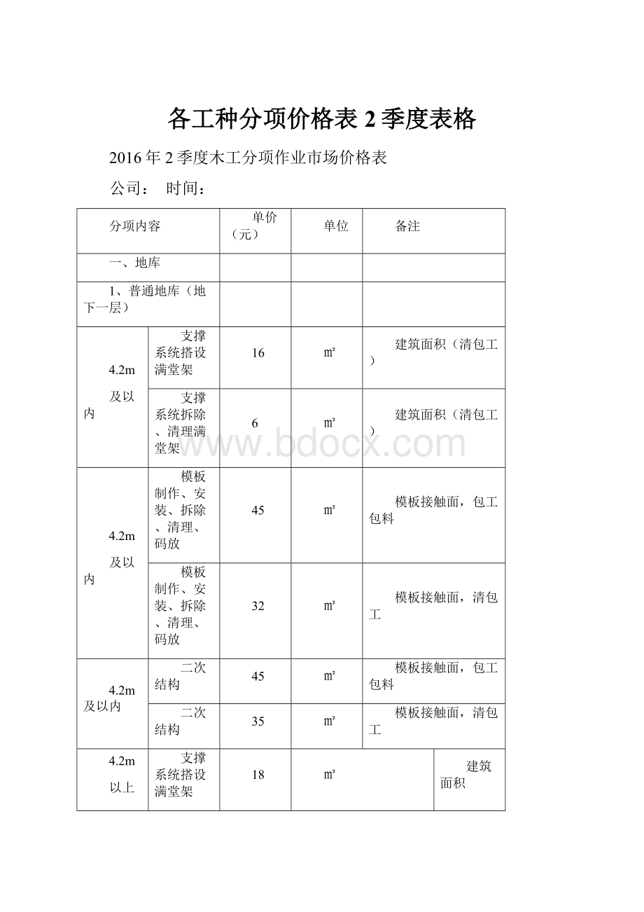 各工种分项价格表2季度表格.docx_第1页