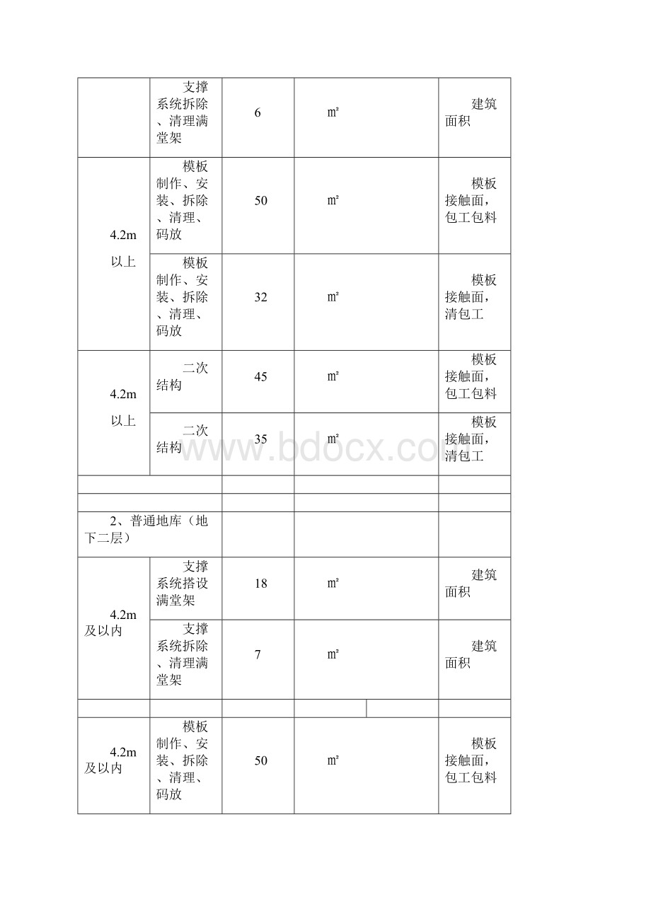 各工种分项价格表2季度表格.docx_第2页