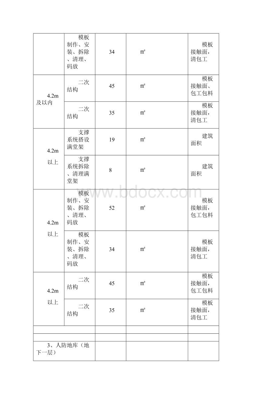 各工种分项价格表2季度表格.docx_第3页