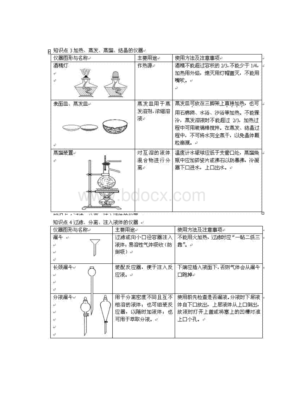 高考化学实验专题.docx_第3页