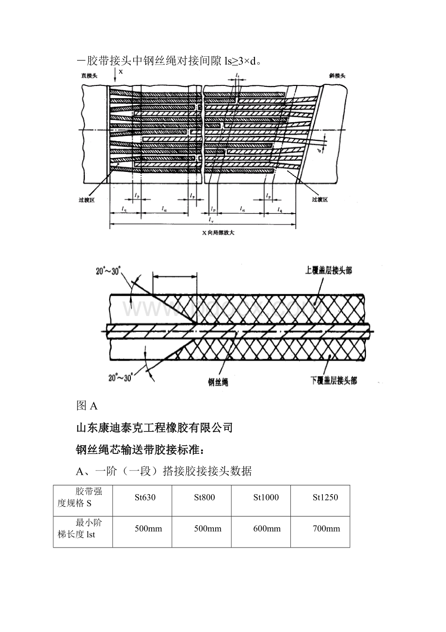 钢丝绳芯输送带硫化接头之欧阳歌谷创编.docx_第3页