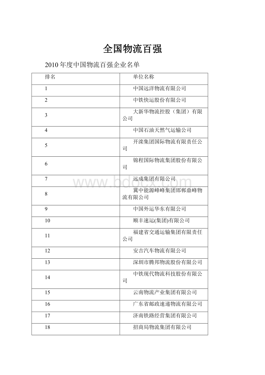 全国物流百强.docx_第1页