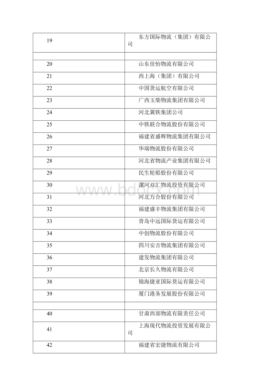 全国物流百强.docx_第2页