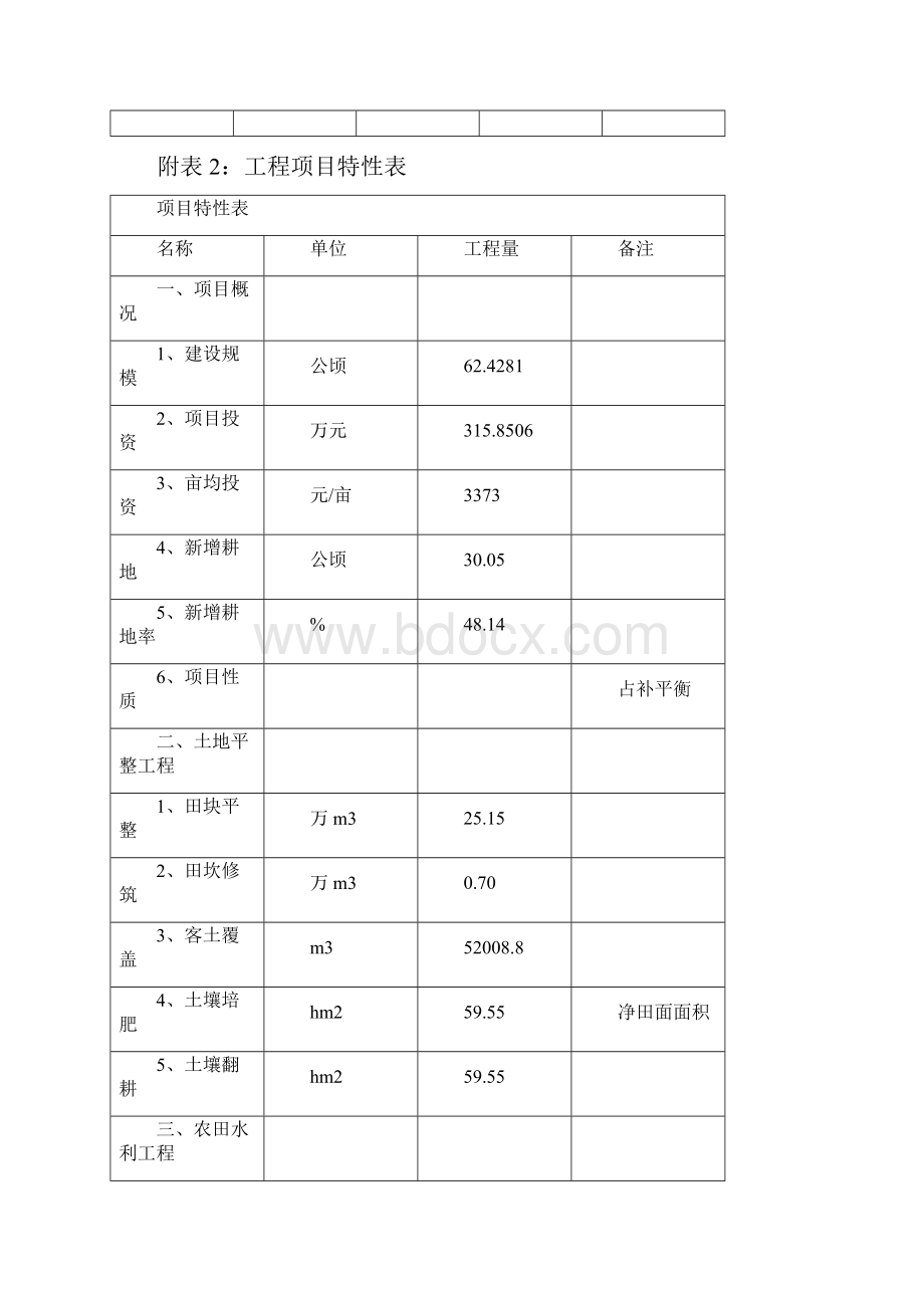 右玉县柴家堡村监理总结.docx_第3页