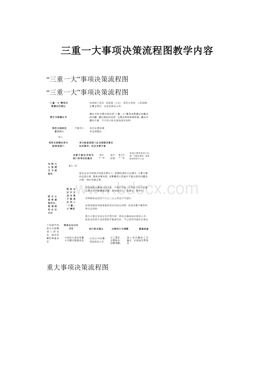 三重一大事项决策流程图教学内容.docx