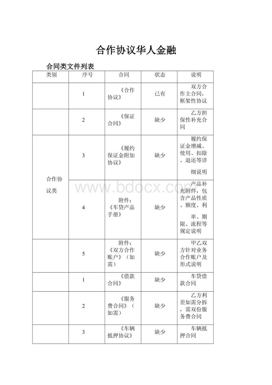 合作协议华人金融.docx