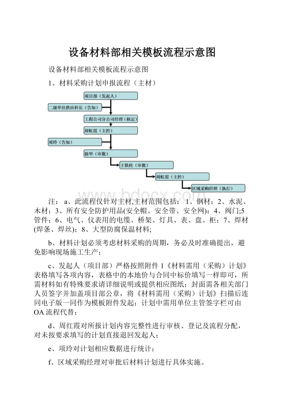 设备材料部相关模板流程示意图.docx