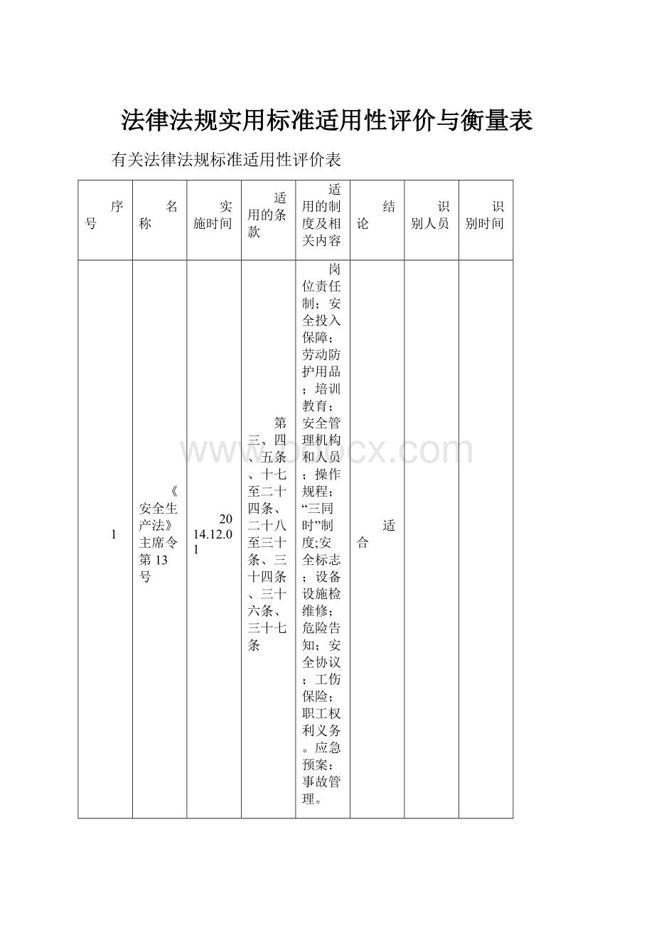 法律法规实用标准适用性评价与衡量表.docx