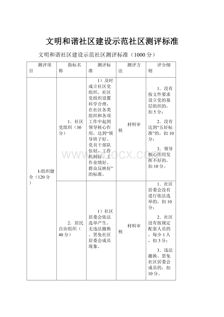 文明和谐社区建设示范社区测评标准.docx