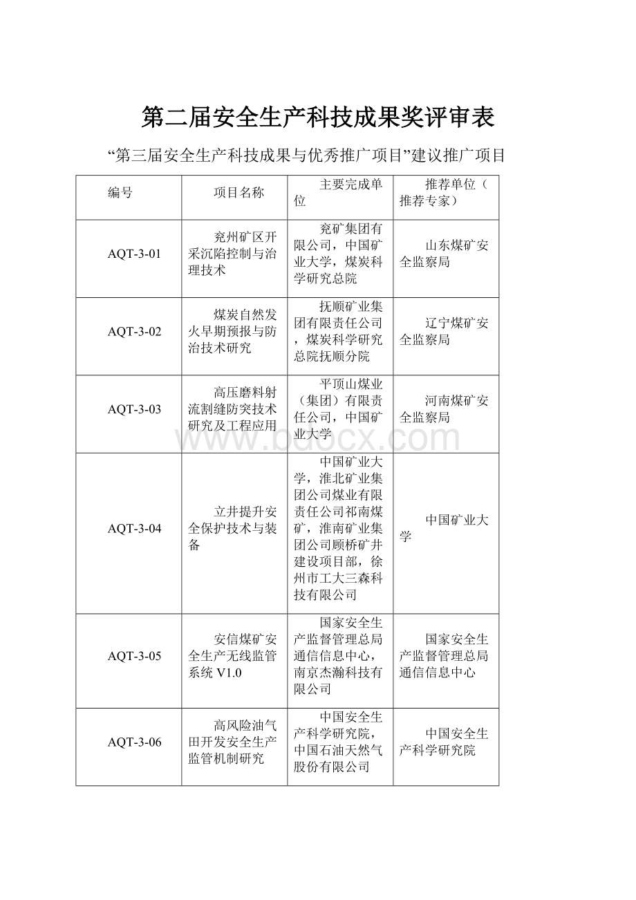 第二届安全生产科技成果奖评审表.docx_第1页