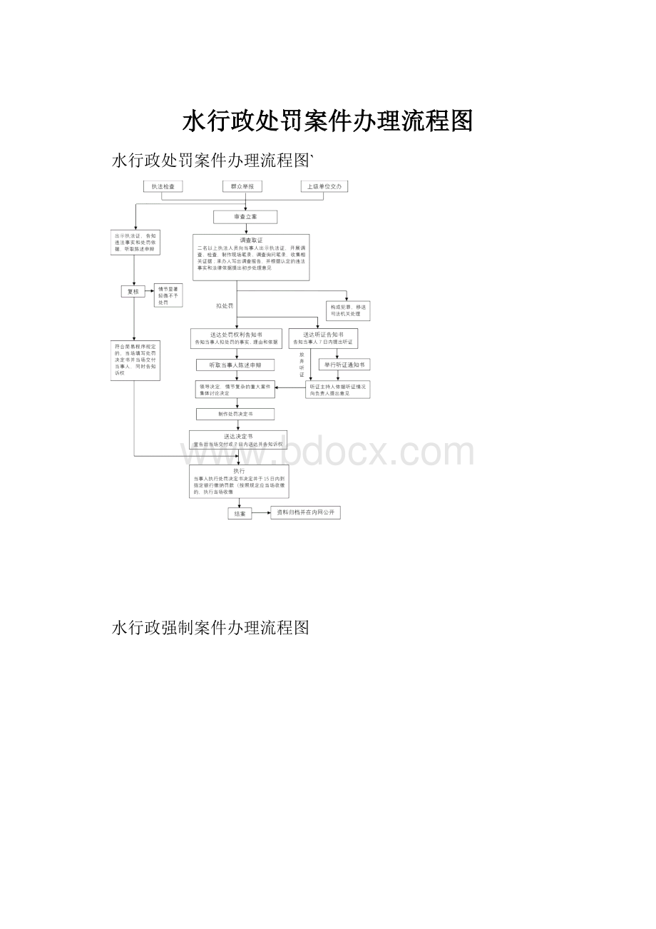 水行政处罚案件办理流程图.docx