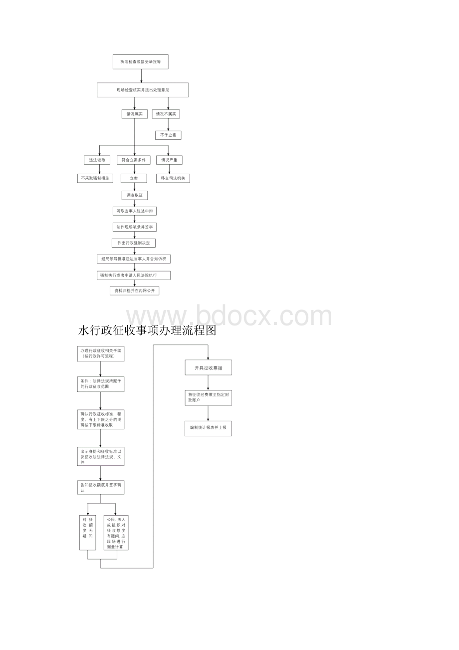 水行政处罚案件办理流程图.docx_第2页