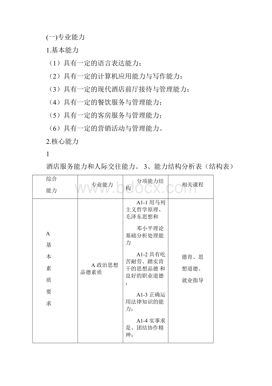 高星级饭店运营与管理专业人才培养方案分析.docx_第2页