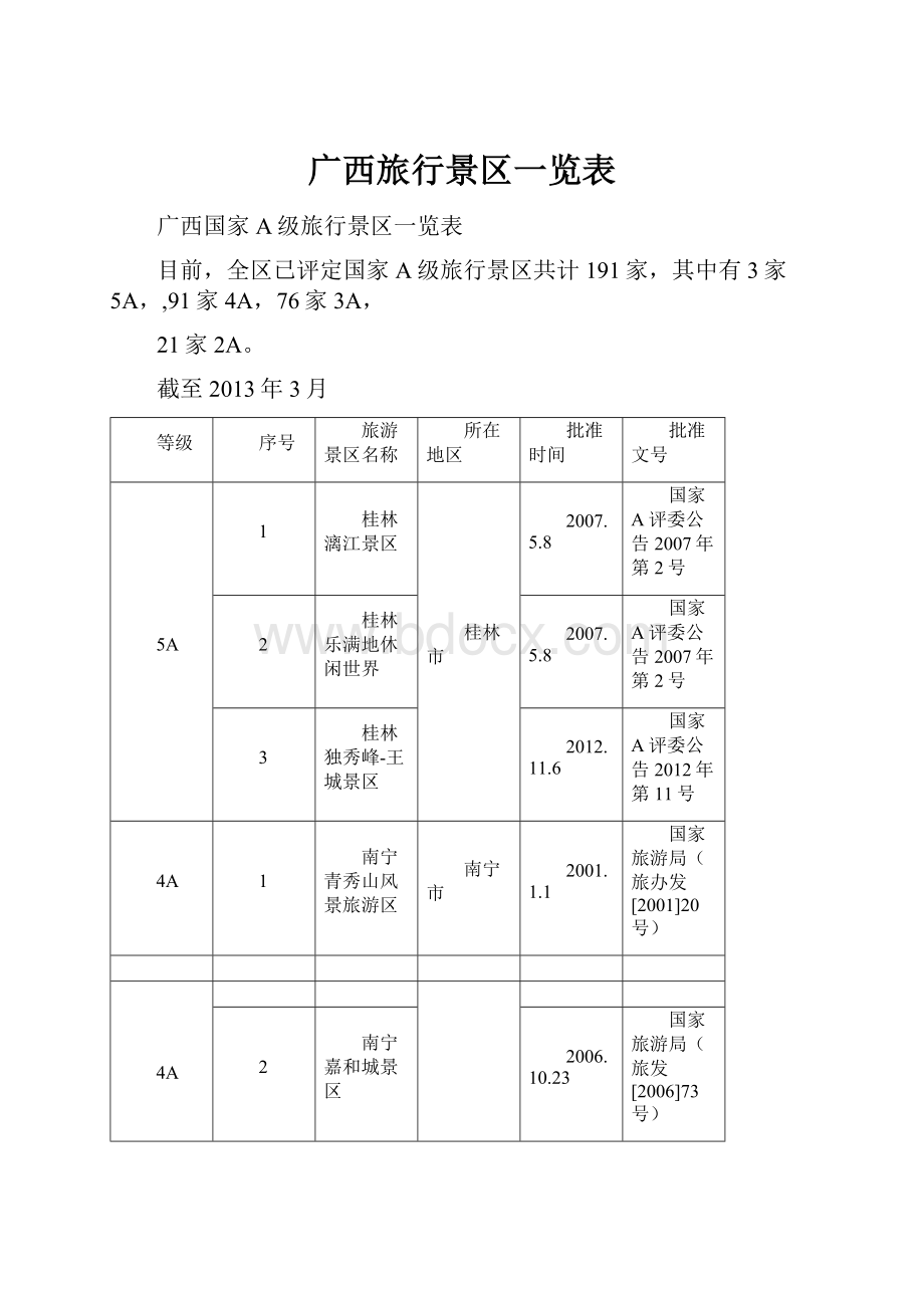 广西旅行景区一览表.docx