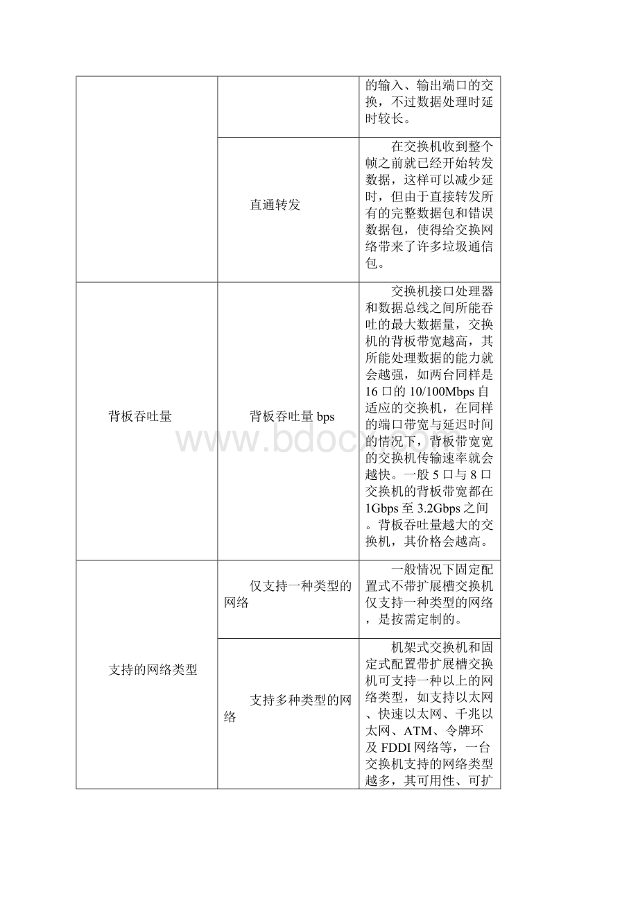 路由器十项性能指标.docx_第3页