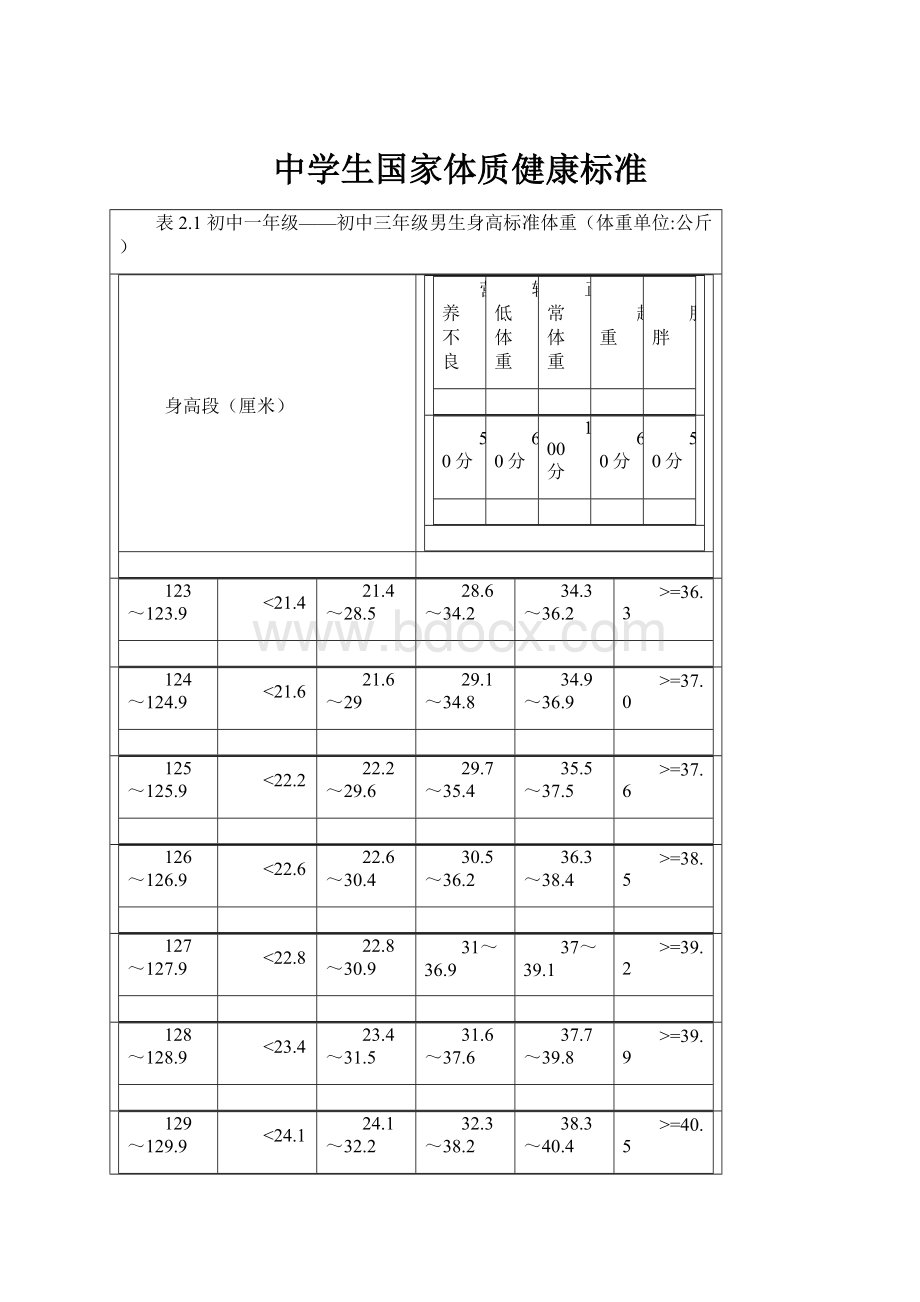 中学生国家体质健康标准.docx_第1页