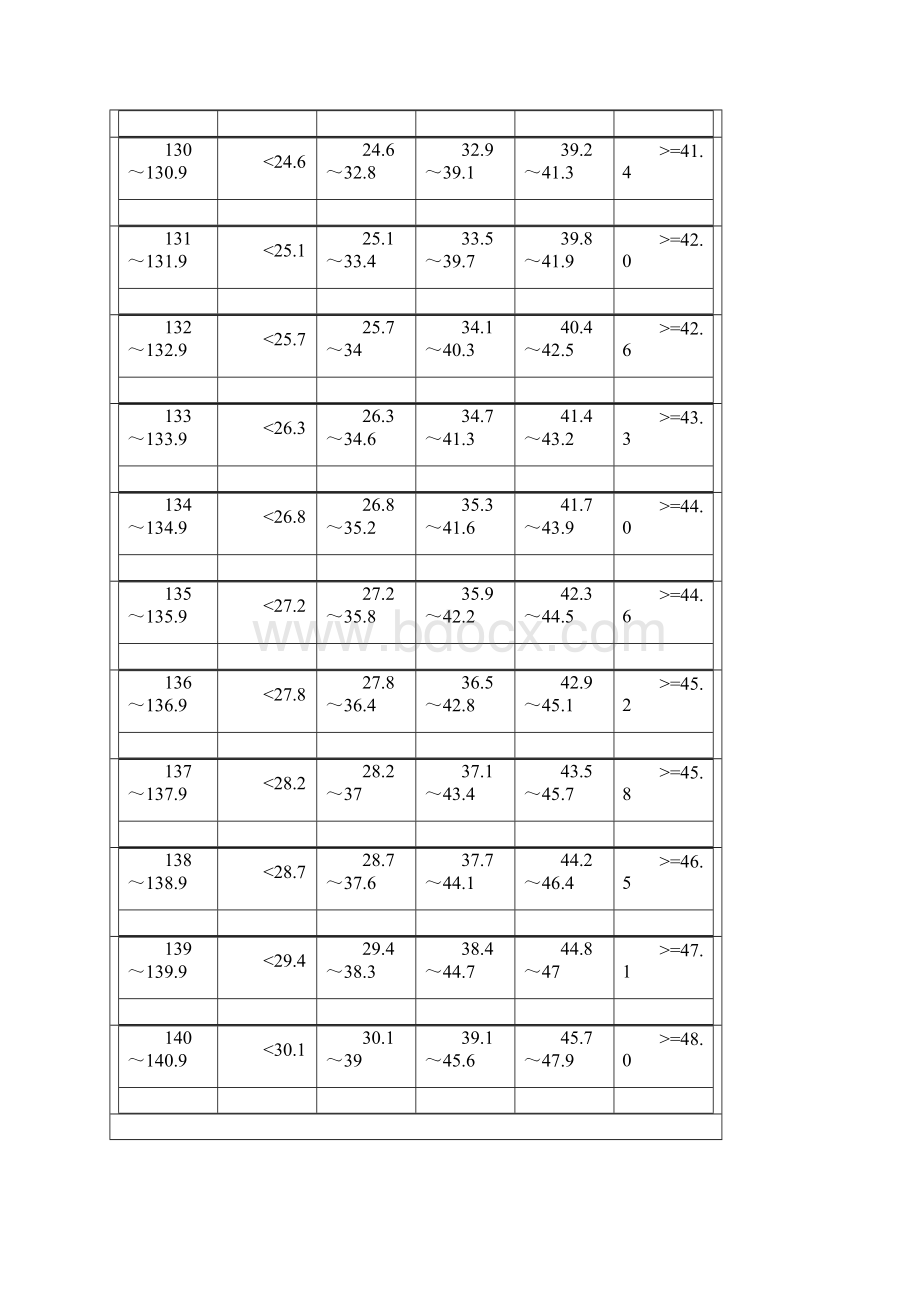 中学生国家体质健康标准.docx_第2页