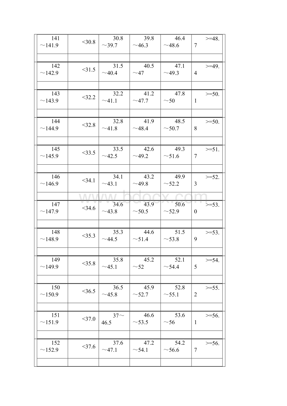 中学生国家体质健康标准.docx_第3页