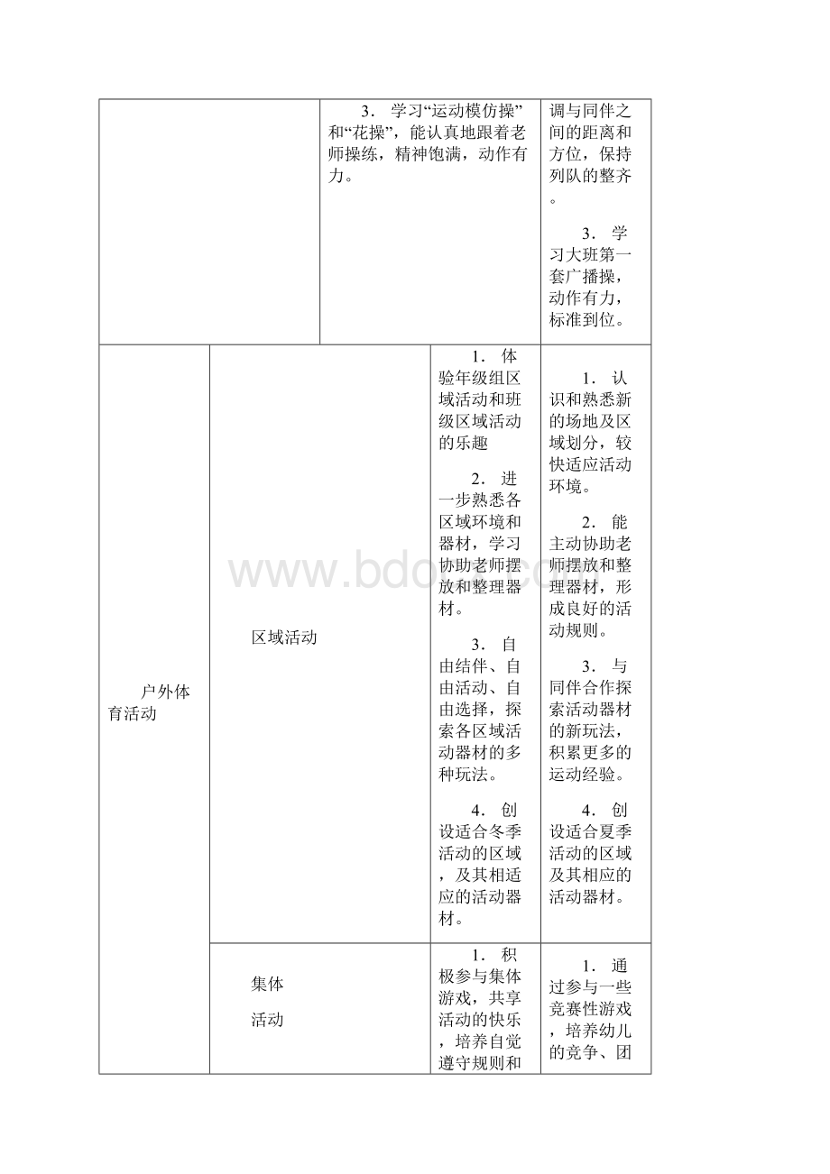 大班运动参考目标.docx_第2页