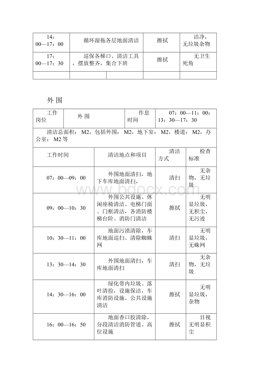 物业小区清洁流程.docx_第2页