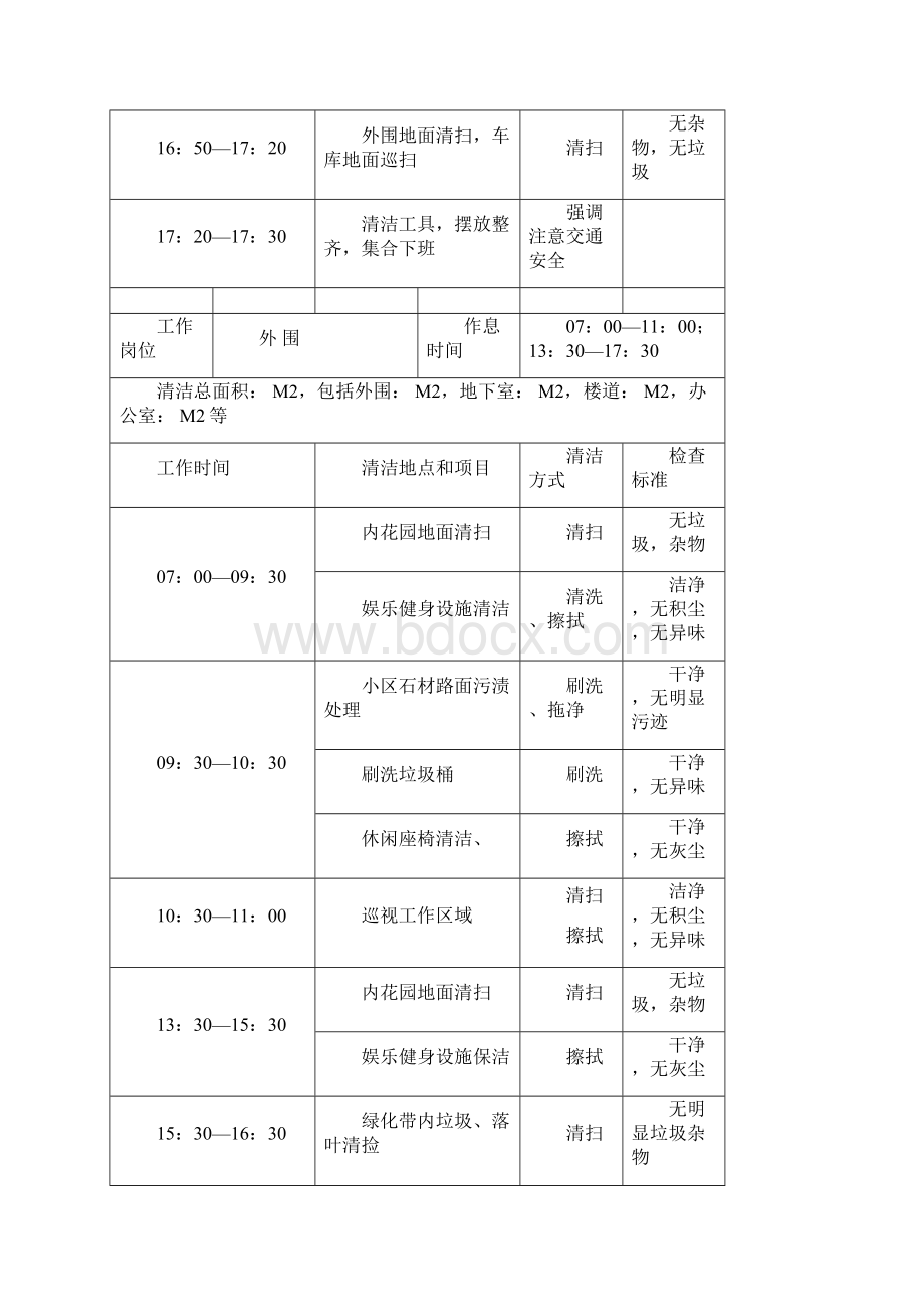 物业小区清洁流程.docx_第3页