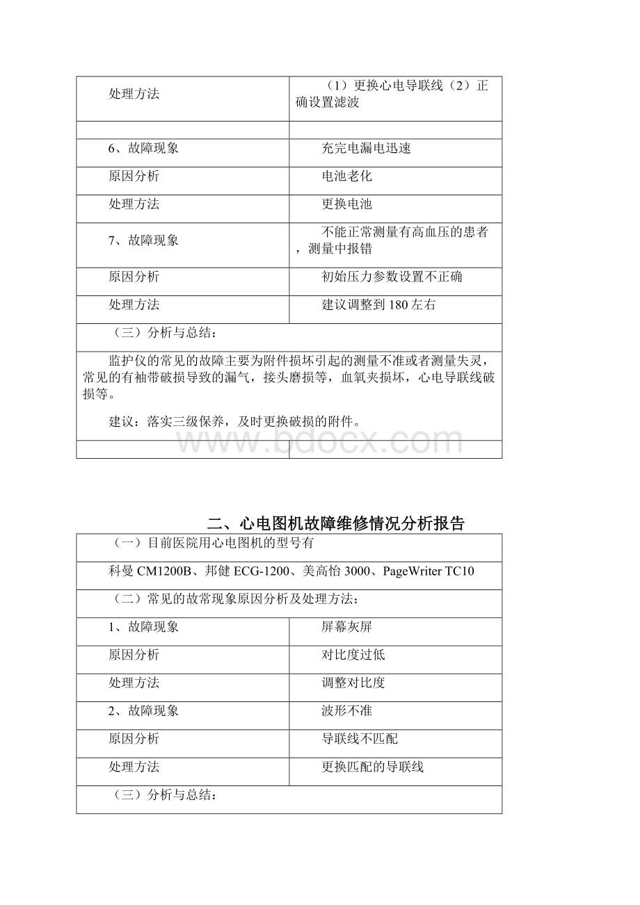 医疗设备故障维修情况分析报告.docx_第2页