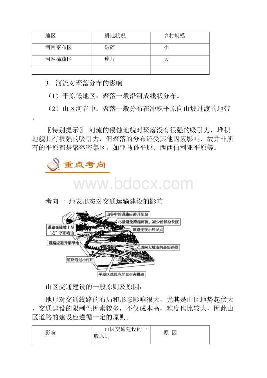 一轮复习高考地理考点21地表形态对交通运输和聚落的影响.docx_第2页