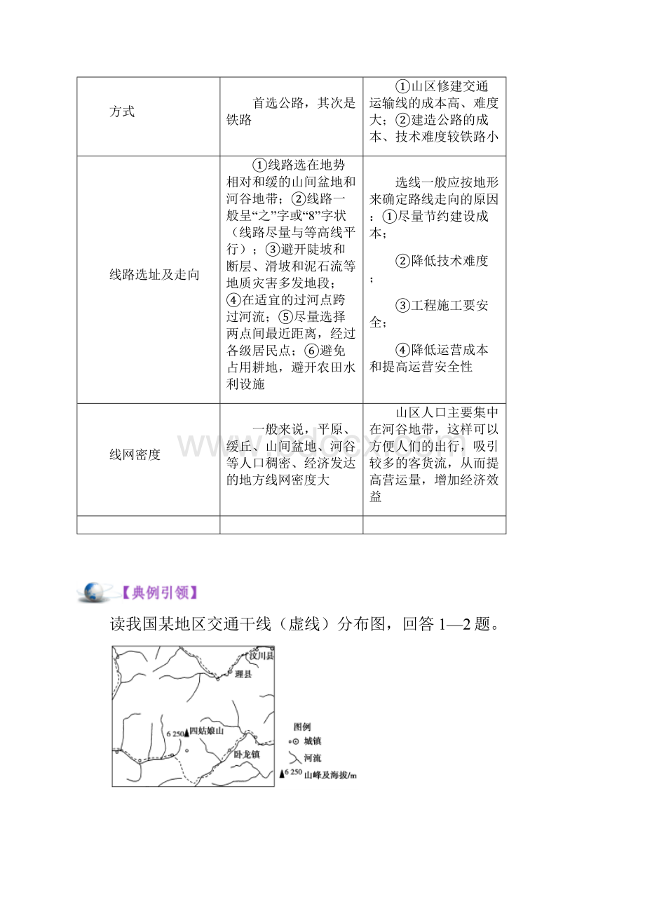 一轮复习高考地理考点21地表形态对交通运输和聚落的影响.docx_第3页