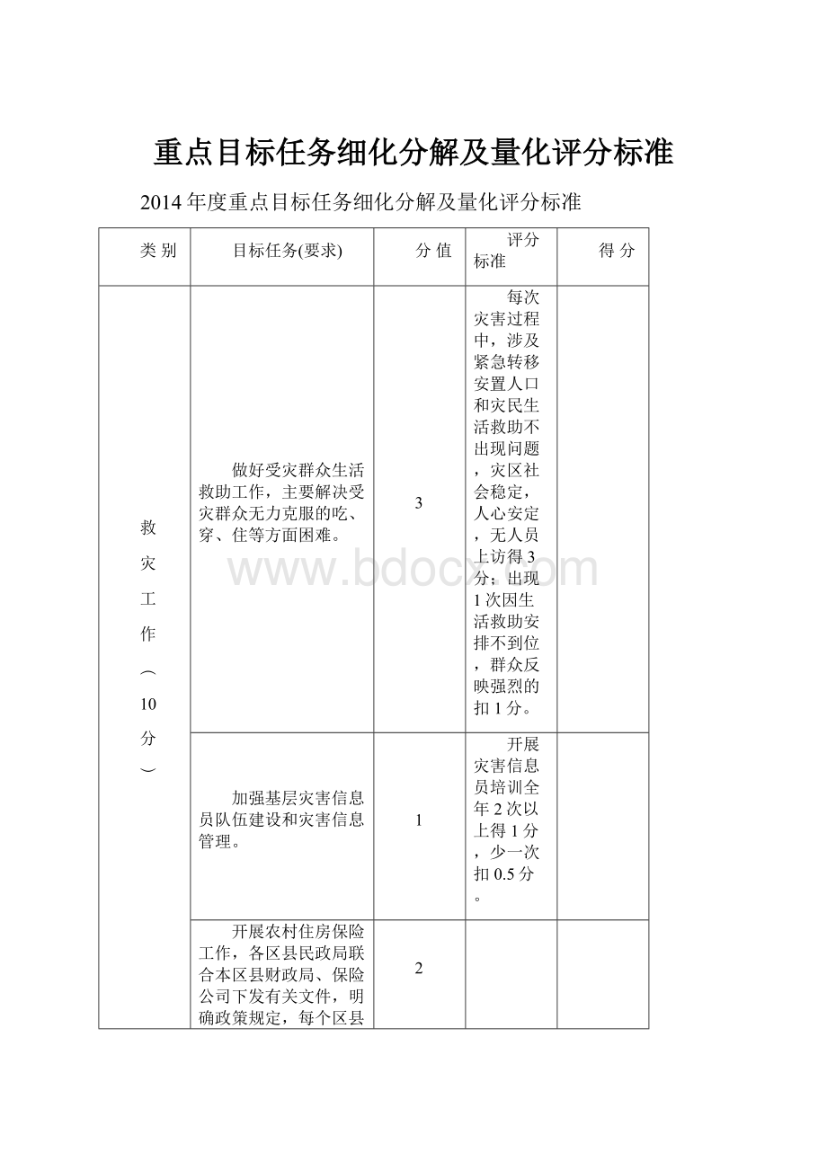 重点目标任务细化分解及量化评分标准.docx