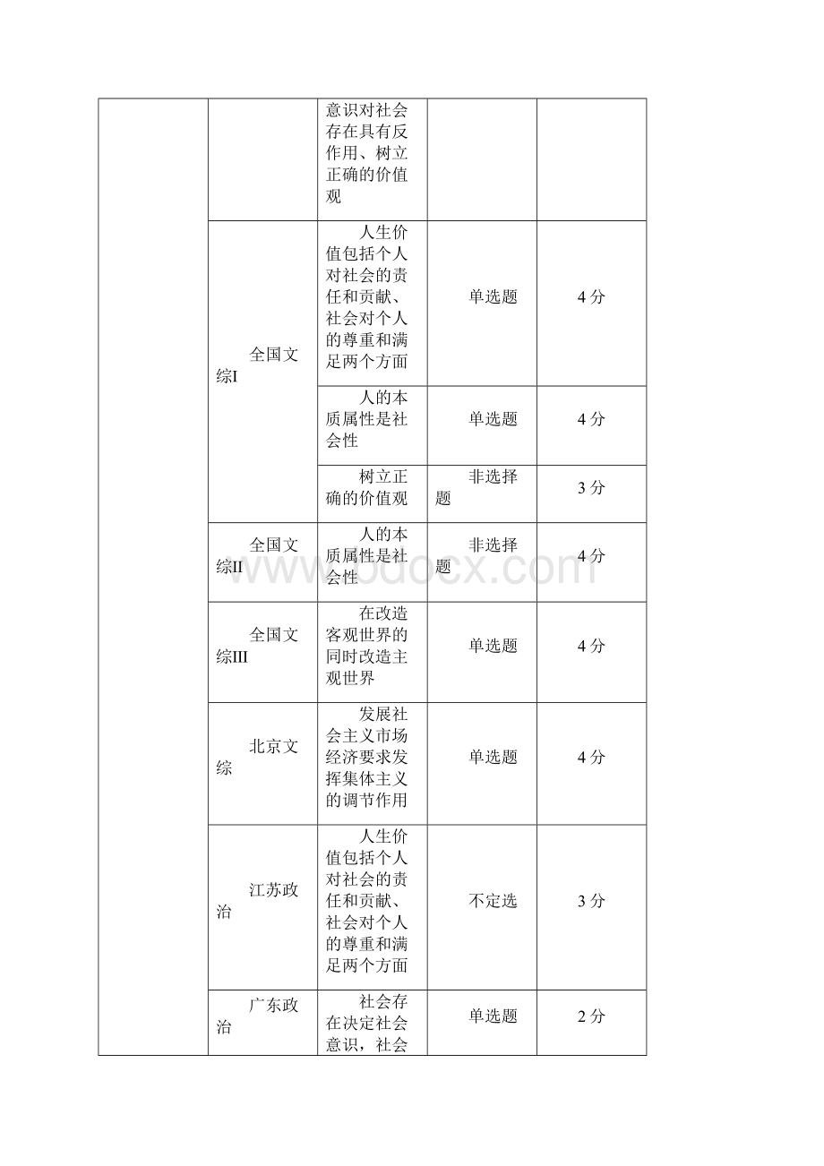 哲学常识复习人生观和价值观.docx_第2页