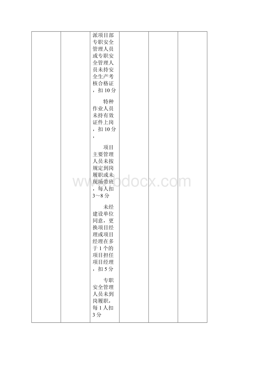 地铁轨道工程安全检查表范本模板.docx_第3页