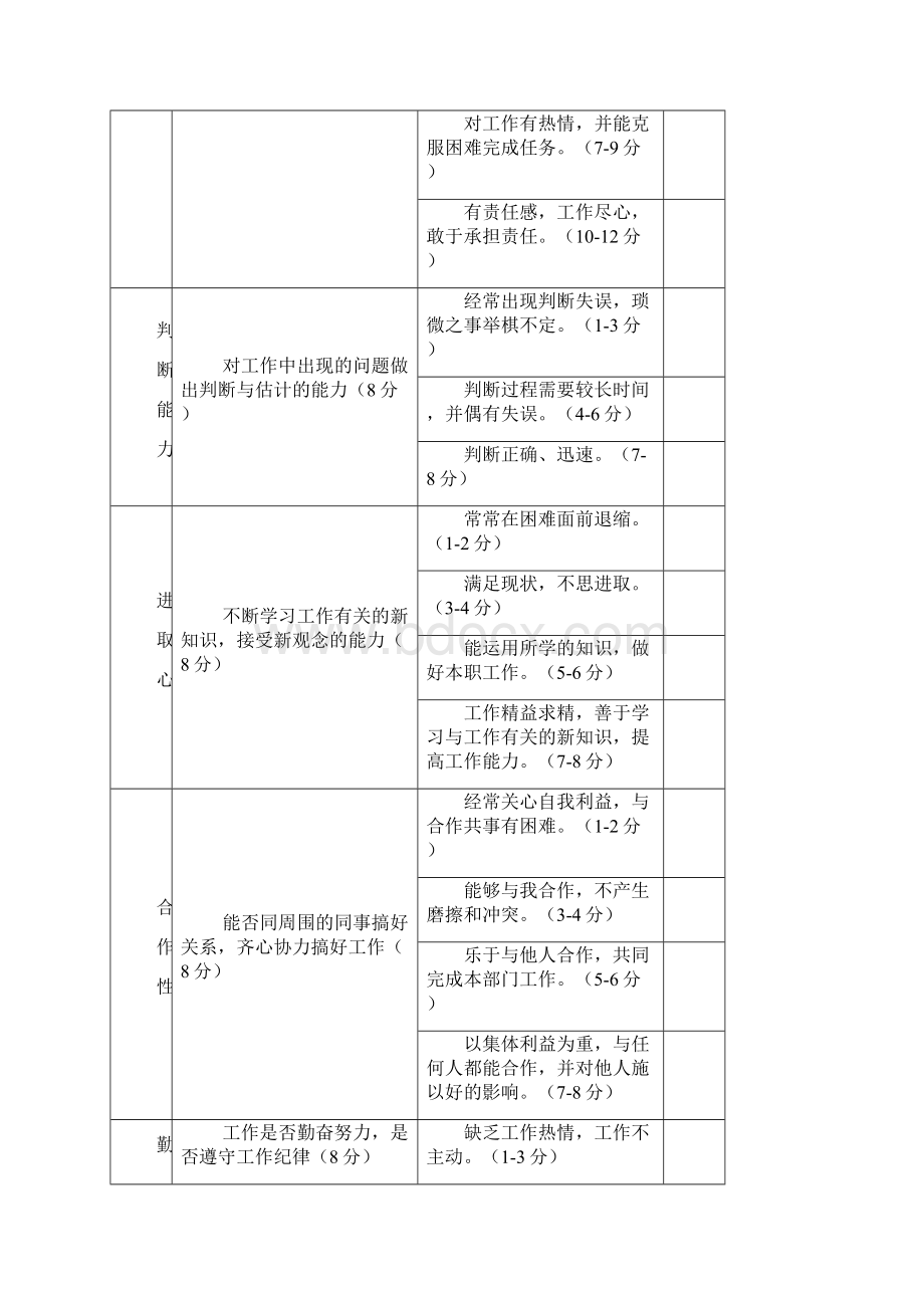 员工考核表完整资料doc.docx_第3页