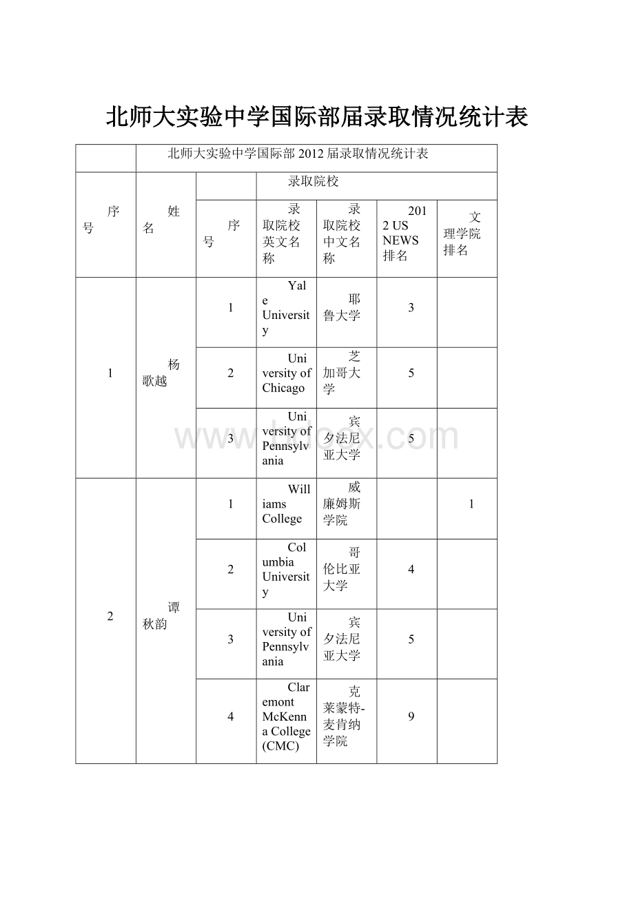 北师大实验中学国际部届录取情况统计表.docx