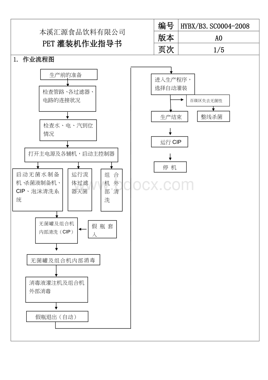 PET廊坊线灌装机作业指导书.doc_第2页