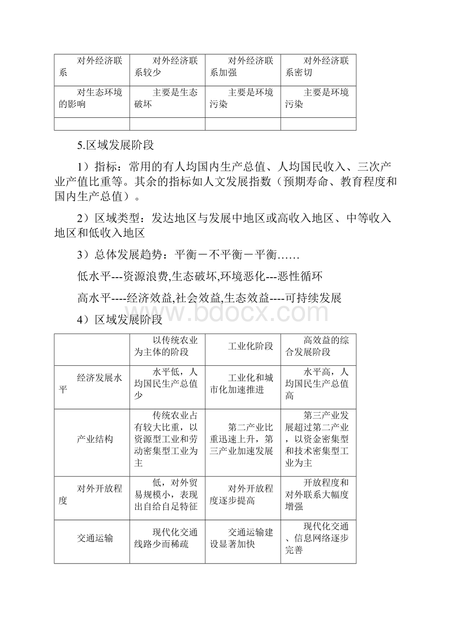 湘教版高中地理必修三第二章知识点总结整理版docx.docx_第3页