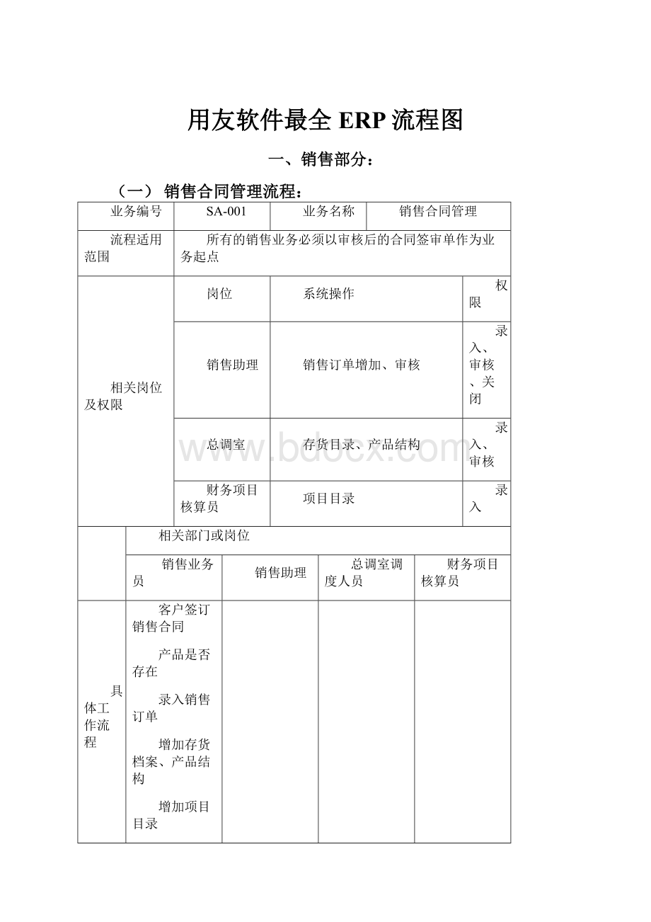 用友软件最全ERP流程图.docx