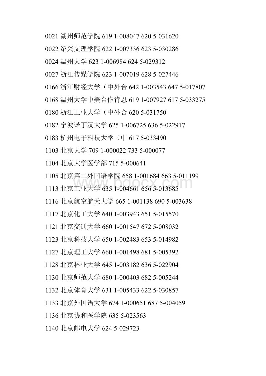 浙江省文理科第一批首轮平行志愿投档分数线.docx_第2页