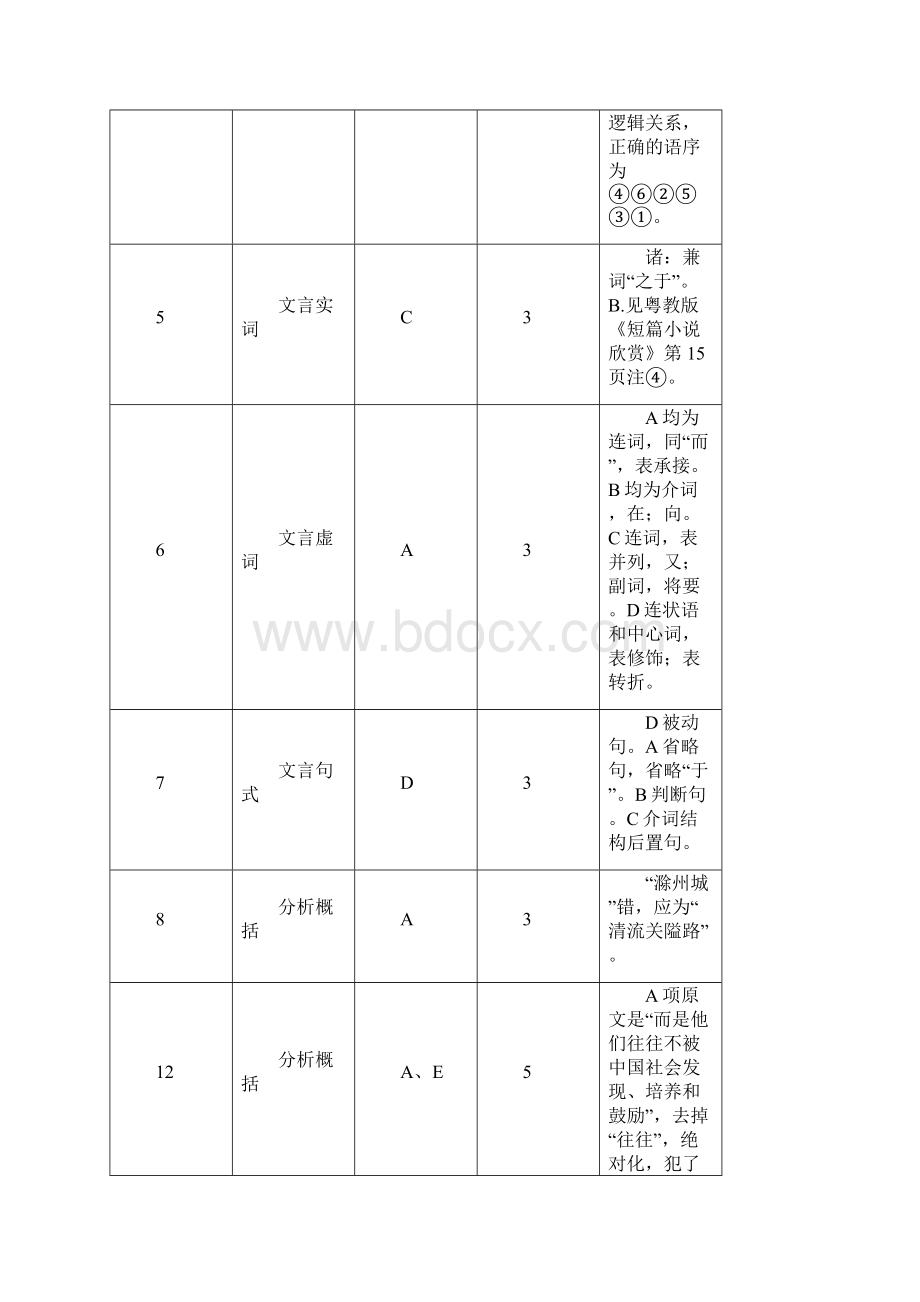 深圳市高三年级第一次调研考试语文试题参考答案.docx_第3页