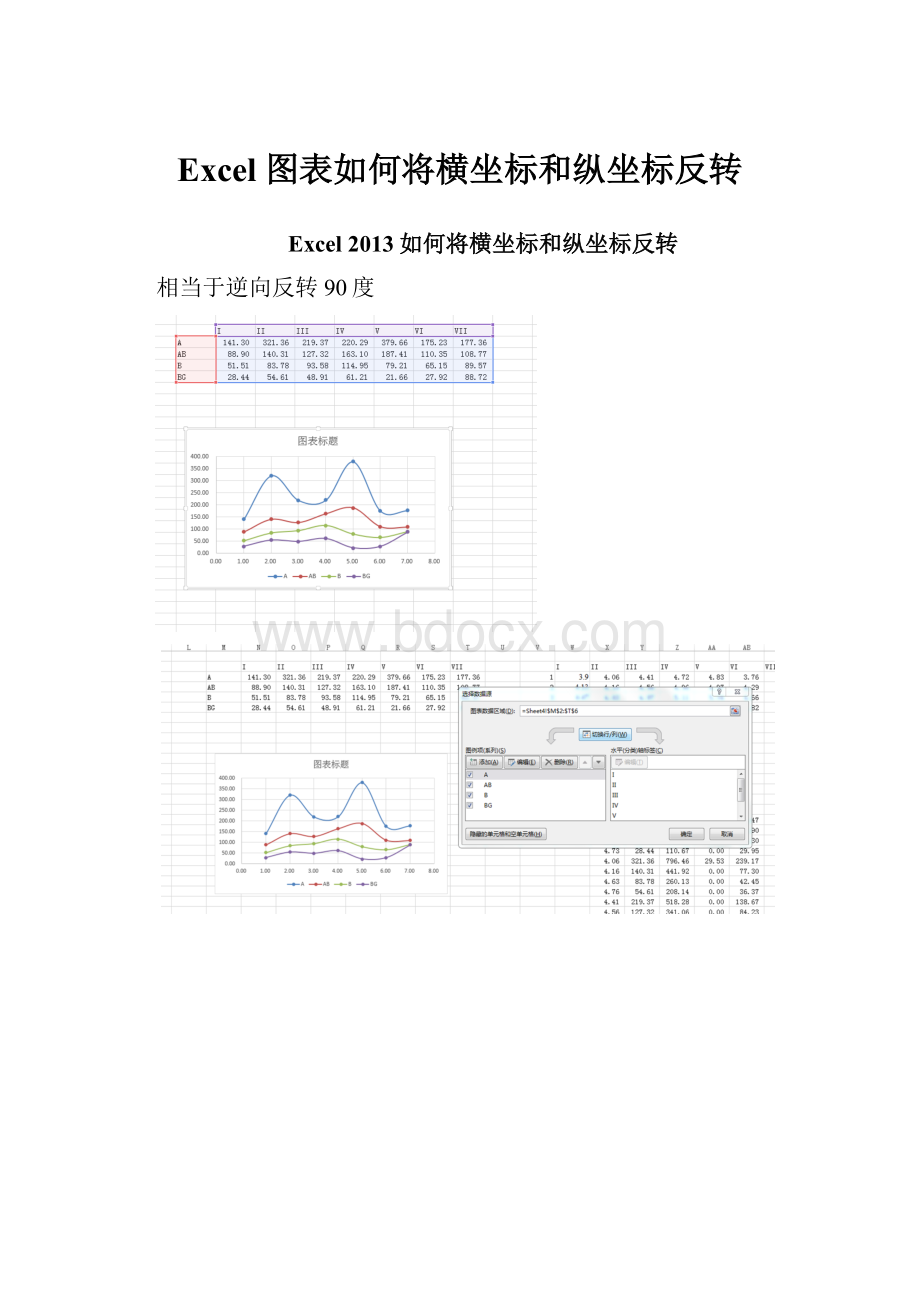 Excel 图表如何将横坐标和纵坐标反转.docx