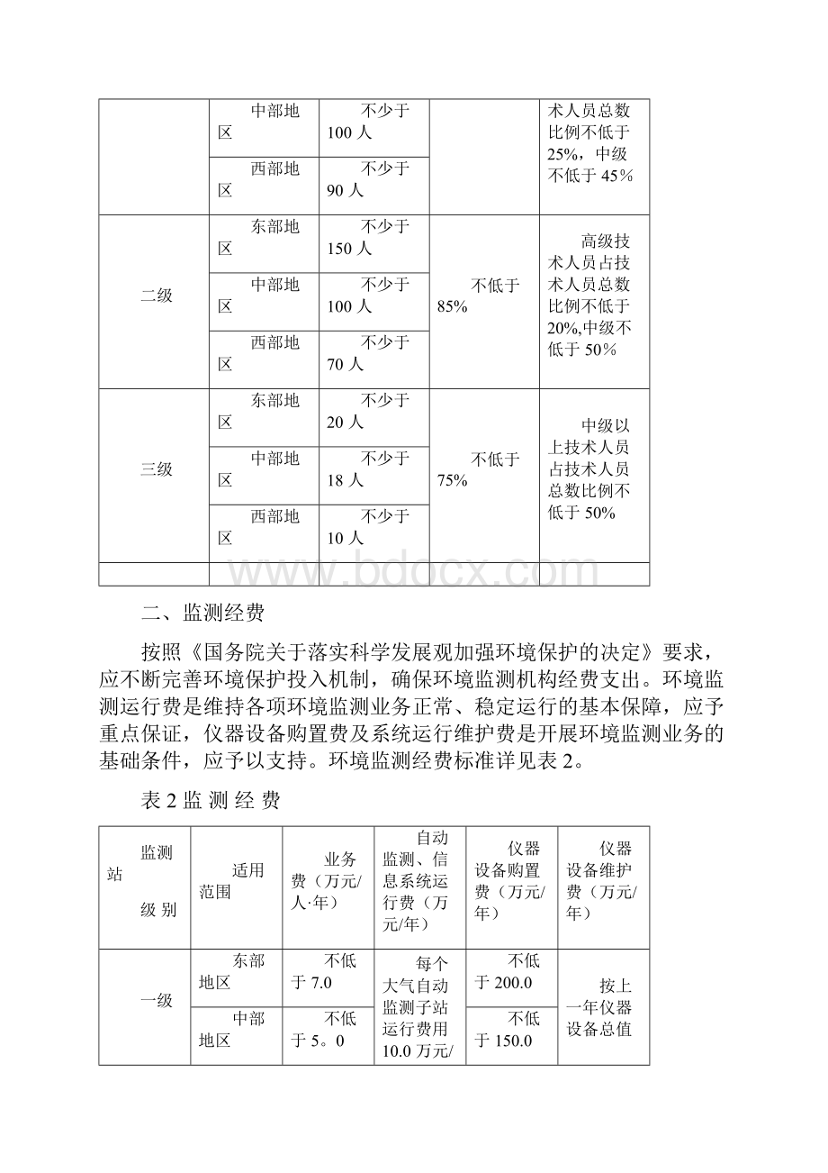 全国环境监测站建设标准.docx_第2页