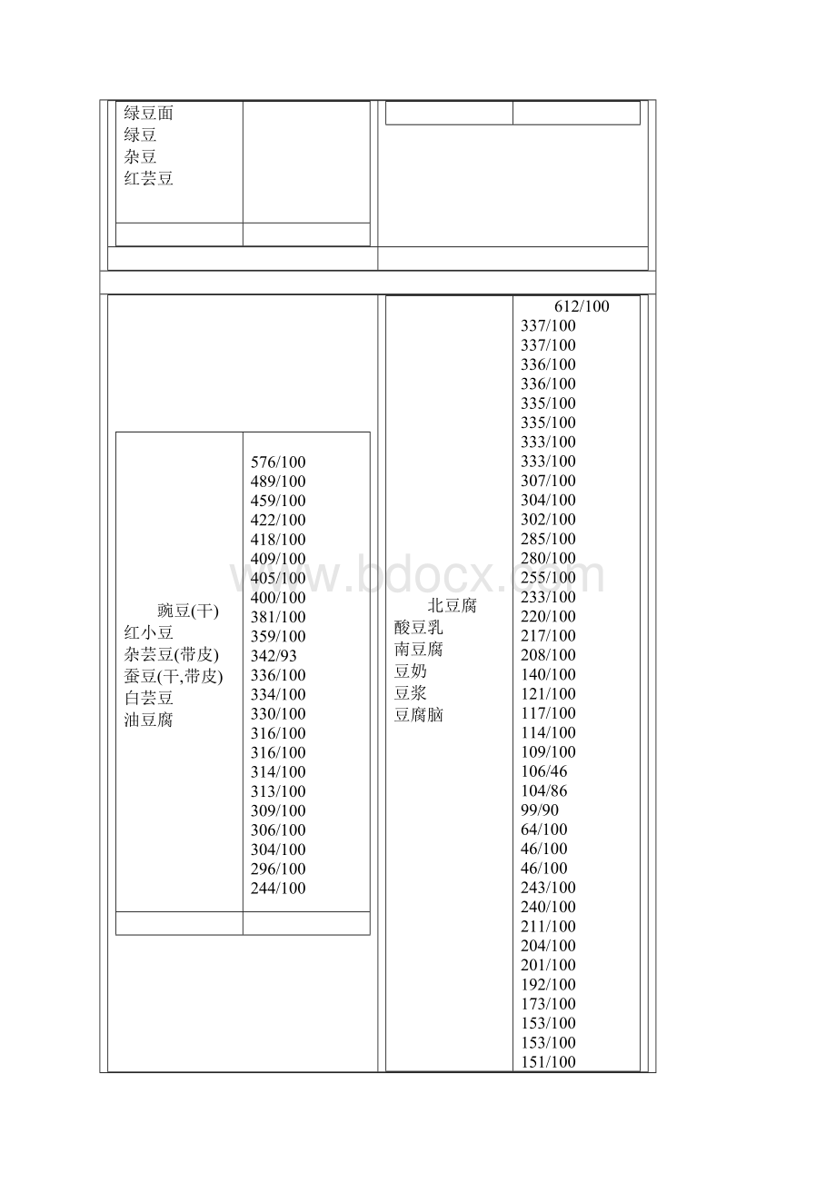 常见食物热量表大全.docx_第3页