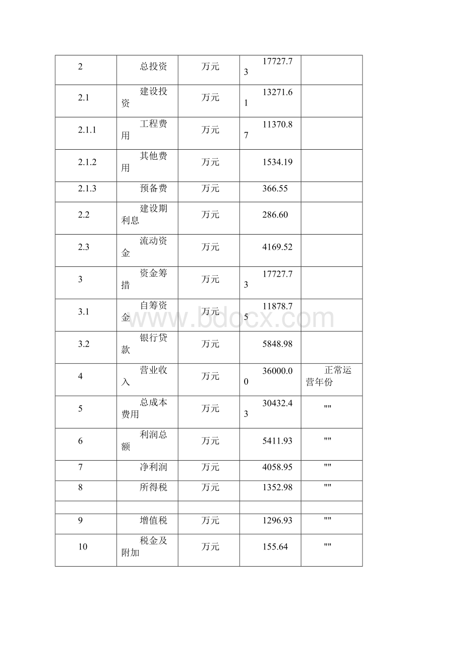 保温杯项目总结分析报告.docx_第3页