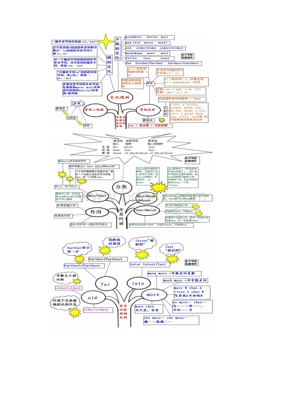 英语学习最佳资料.docx_第2页