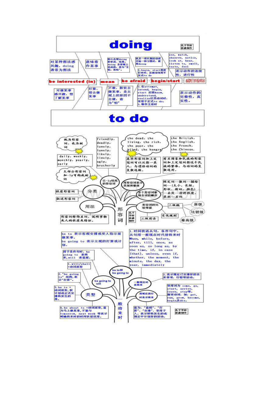 英语学习最佳资料.docx_第3页