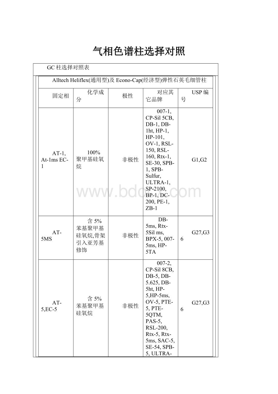 气相色谱柱选择对照.docx