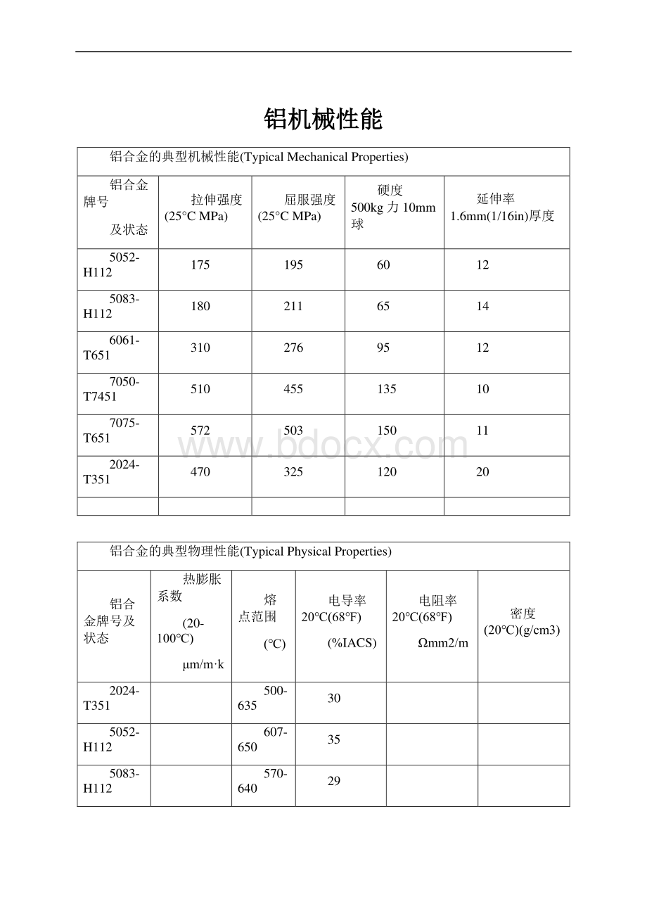 铝机械性能.docx_第1页