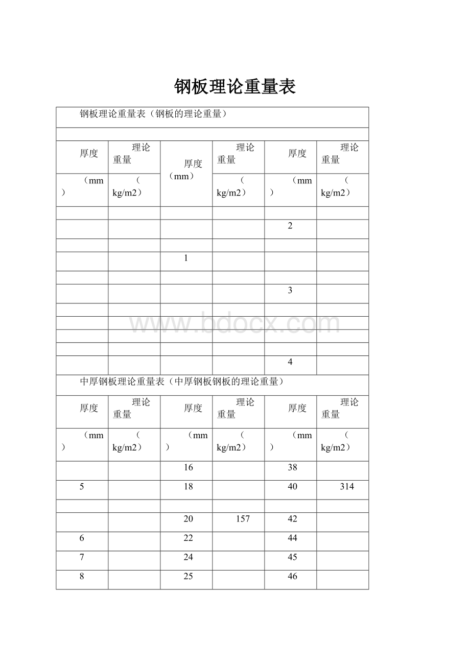 钢板理论重量表.docx_第1页