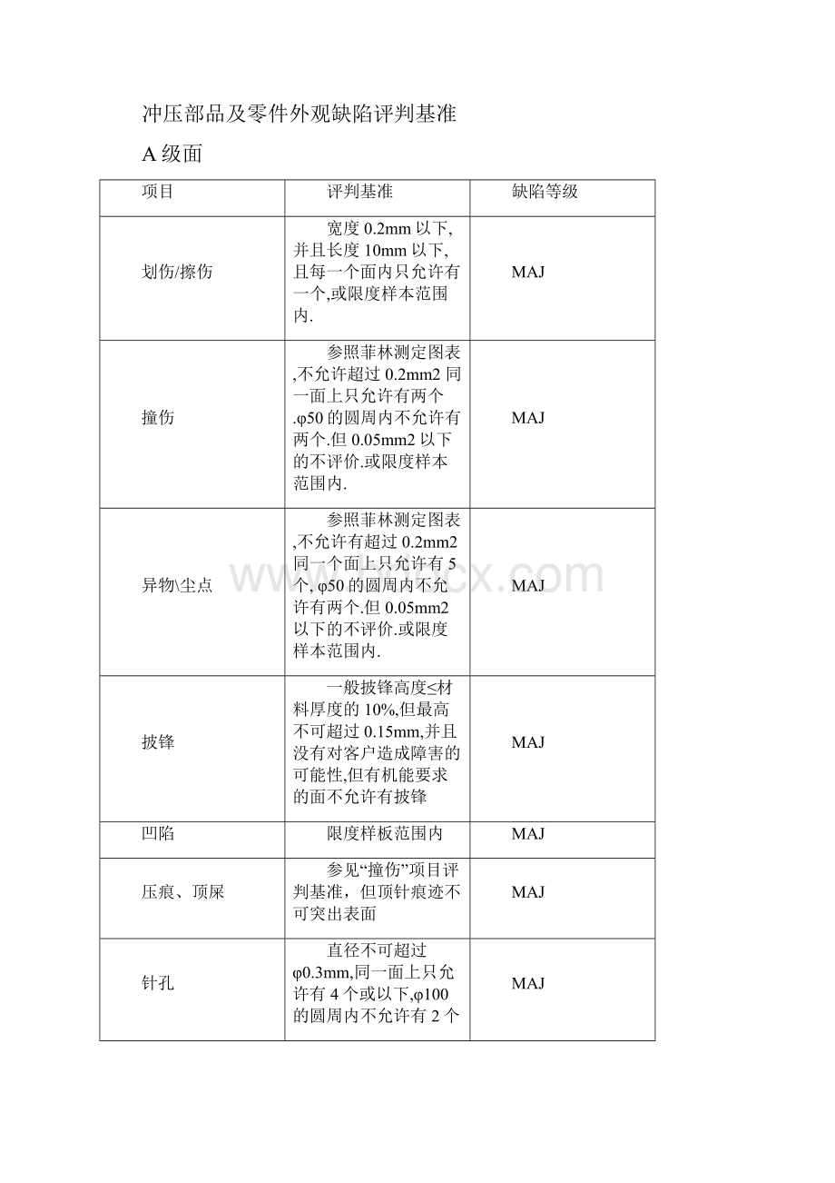 冲压件检查标准.docx_第3页