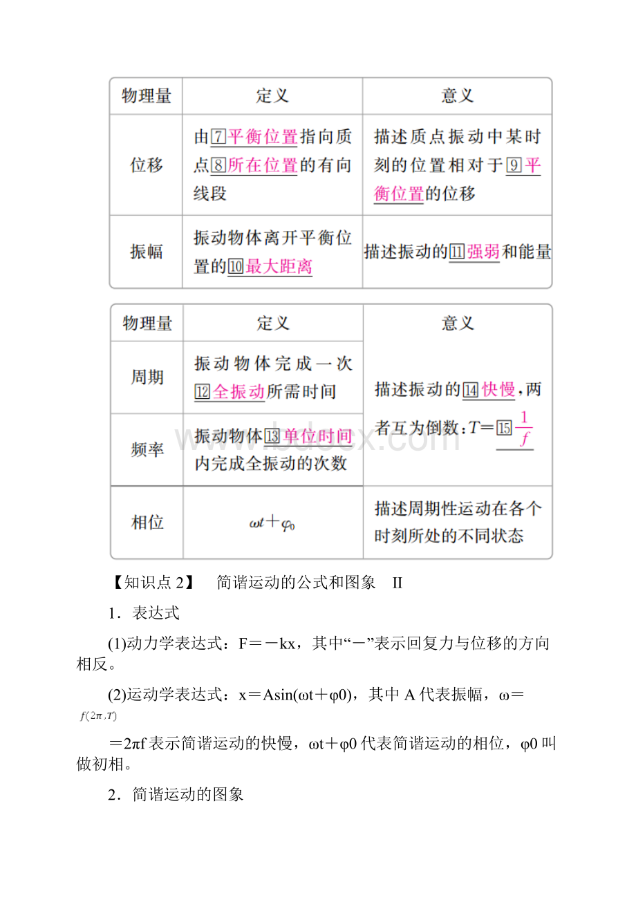 高考物理第十五章机械振动机械波第1讲机械振动学案.docx_第2页