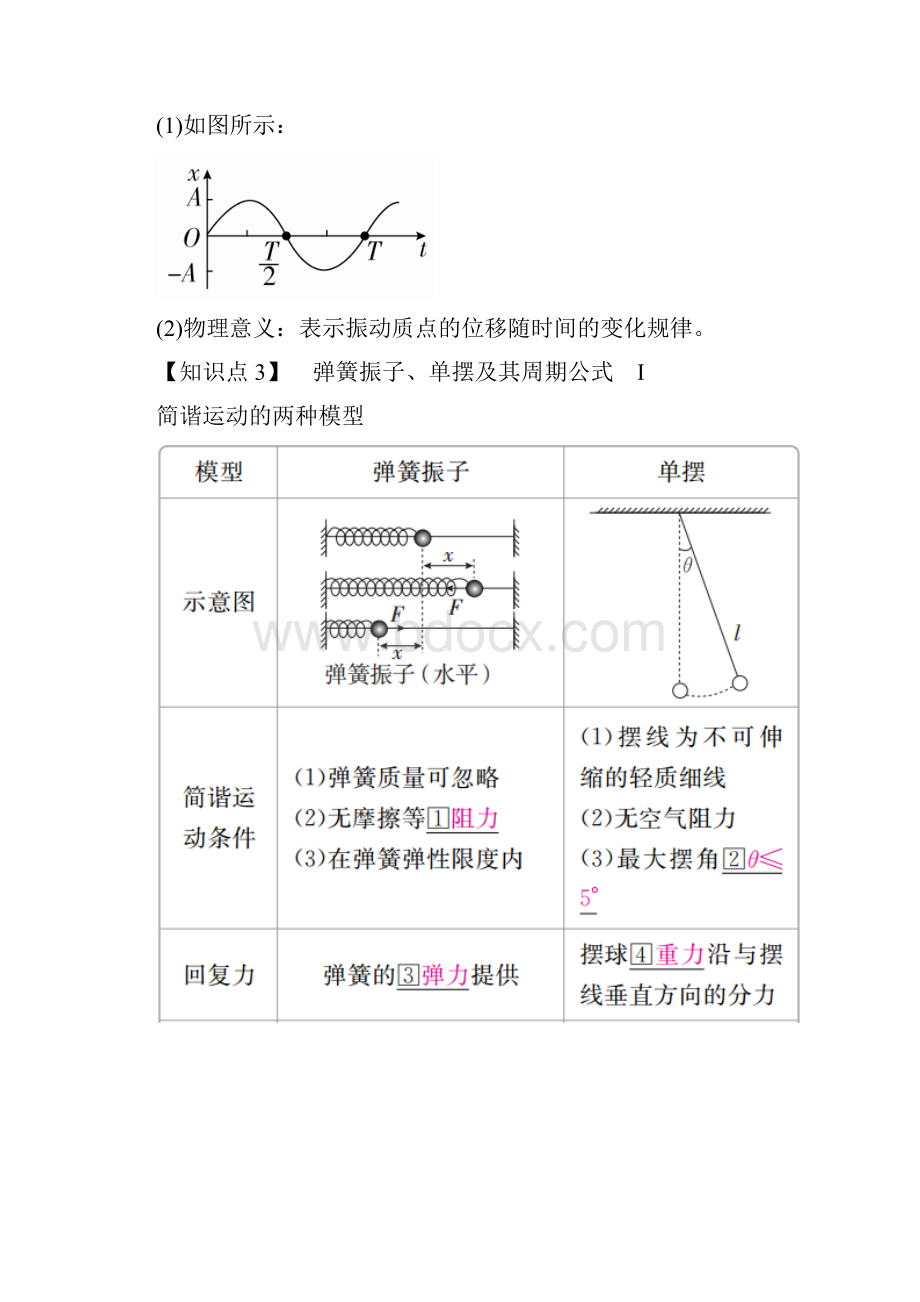 高考物理第十五章机械振动机械波第1讲机械振动学案.docx_第3页